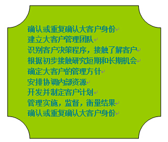 大客戶營(yíng)銷管理的程序