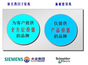 鎮(zhèn)江西門子的卡位營銷策略解析